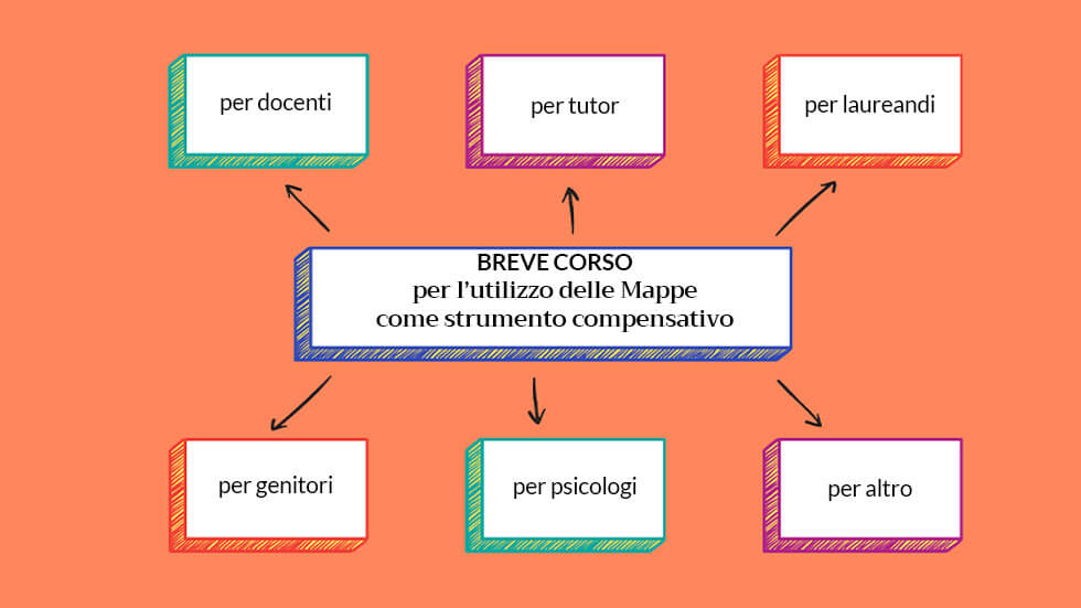 Corso - Mappe Concettuali - Istruzioni per l'uso